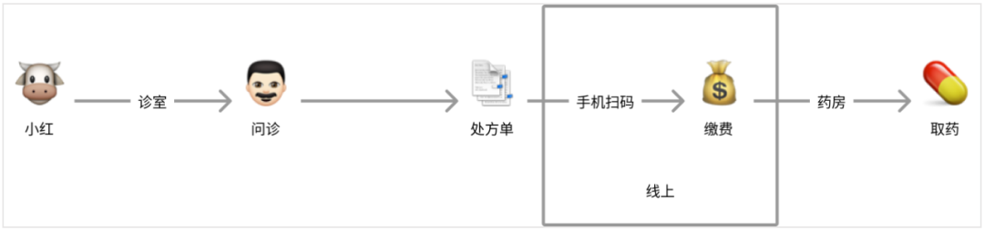 产品经理，产品经理网站